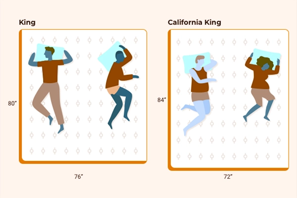 Comparación de tamaños de cama King vs California King - SUNSGOODS - SUNSGOODS Comparación de tamaños de camas King y California King
