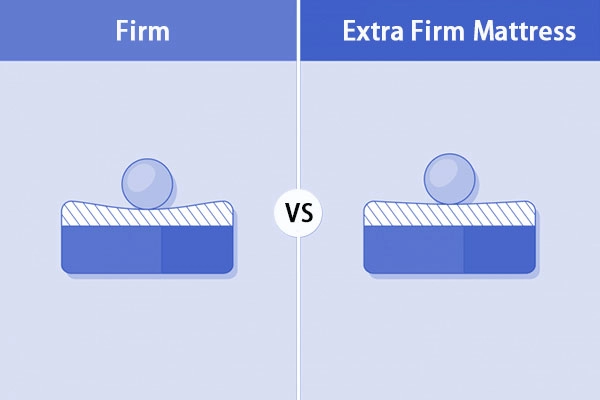 Comparación entre colchones firmes y extra firmes - SUNSGOODS - SUNSGOODS Comparación entre colchones firmes y extra firmes