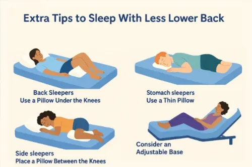 Consejos adicionales para dormir con menos dolor lumbar - SUNSGOODS Consejos adicionales para dormir con menos dolor lumbar.