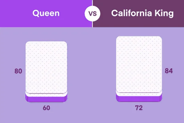 Tabla de tamaños de colchones Queen vs California King - SUNSGOODS - SUNSGOODS Tabla de tamaños de colchones Queen vs California King