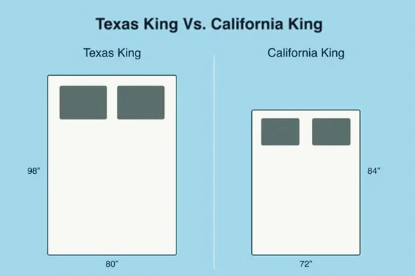 Tabla de tamaños Texas King vs California King - SUNSGOODS - SUNSGOODS Tabla de tamaños Texas King vs California King